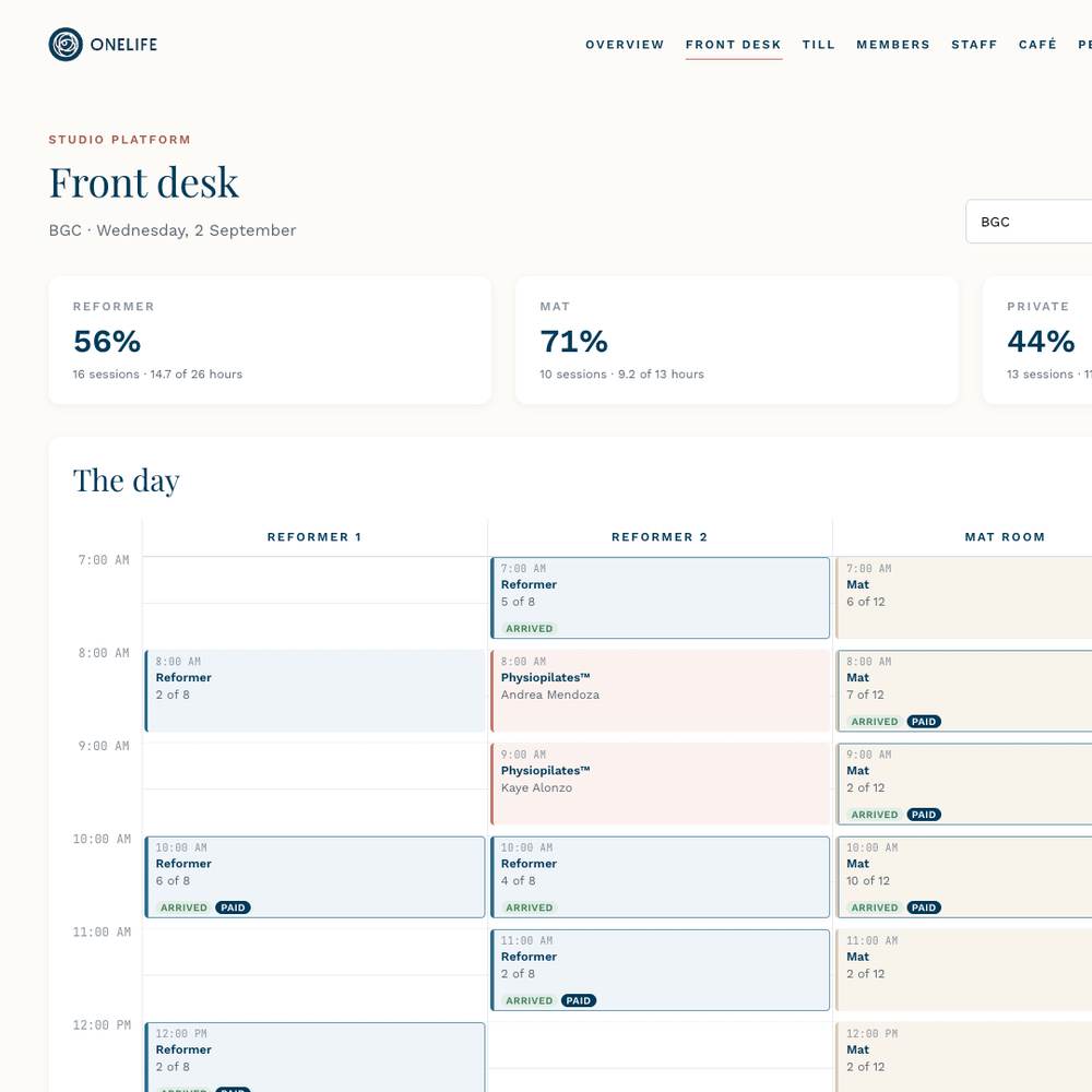 The ONELIFE front desk screen for one day